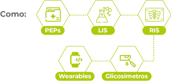 PEPs/LIS/RIS/Glicosímetros/Wearables